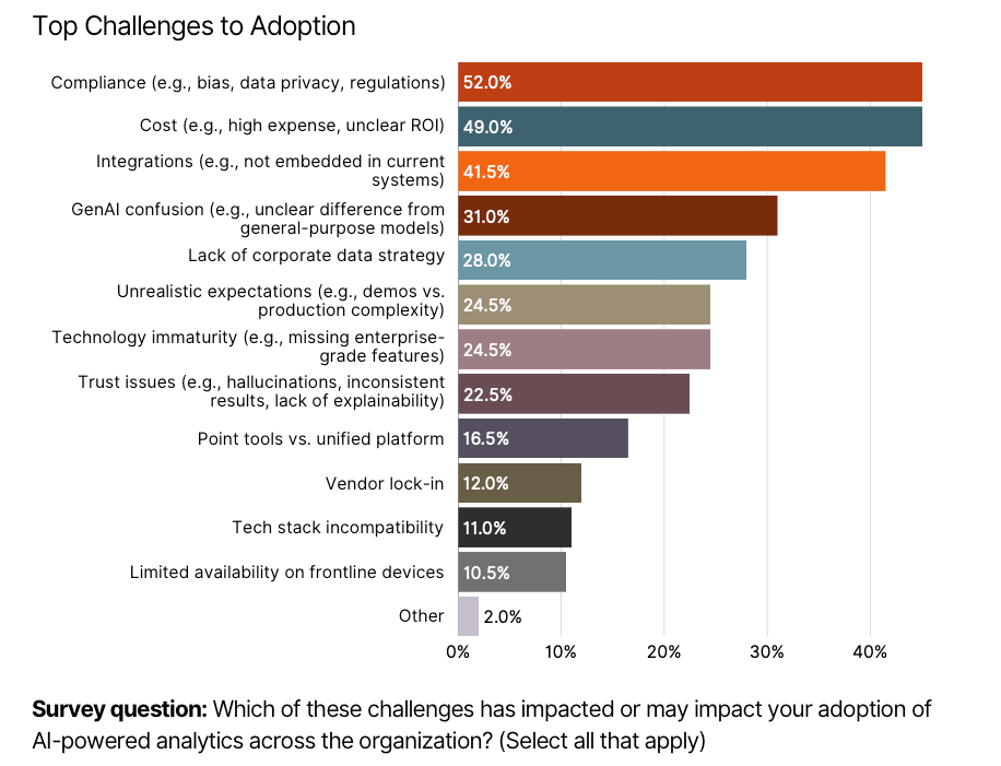 top-challenges-to-adoption.png