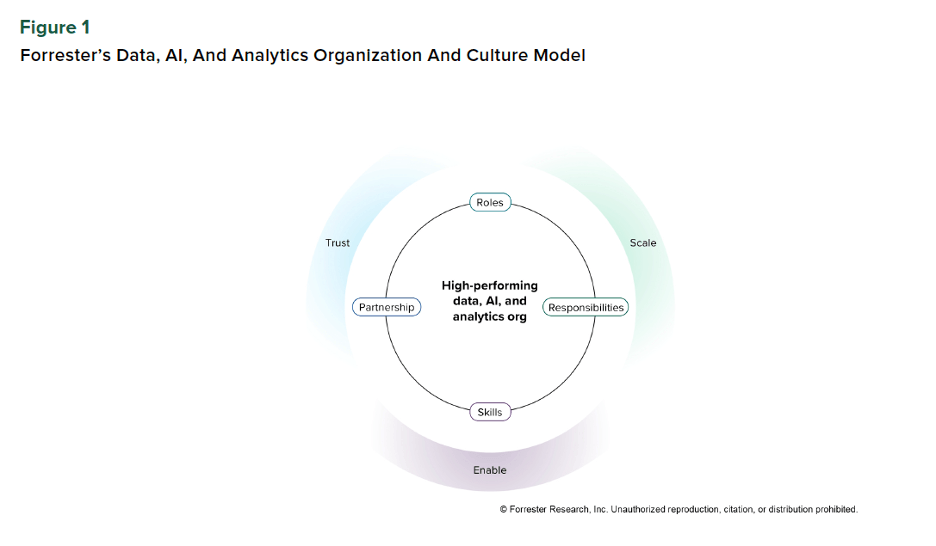 forrester-culture-model-report-figure-1.png