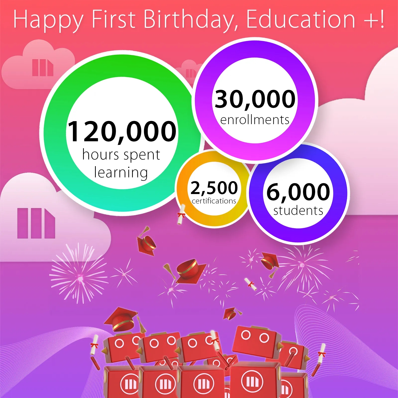 blog_graphic_happy-bday-edu-plus_tall-card.webp