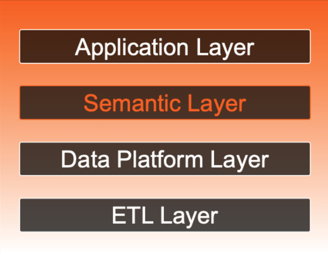 The Modern Data Stack.png