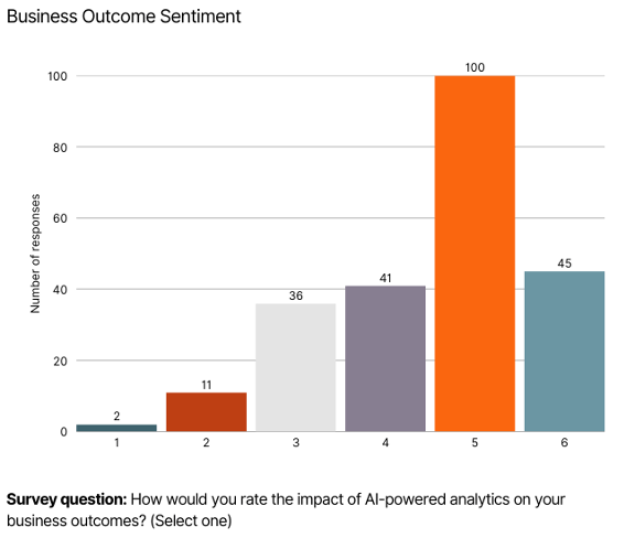 5 benefits of AI-powered analytics.png