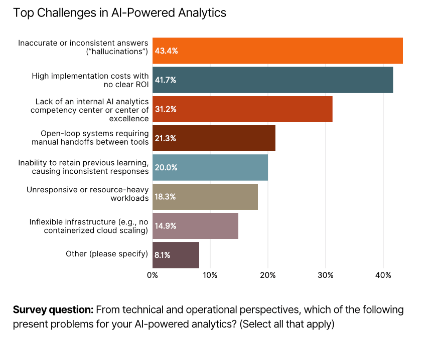 top-challenges-in-ai-powered-analytics.png