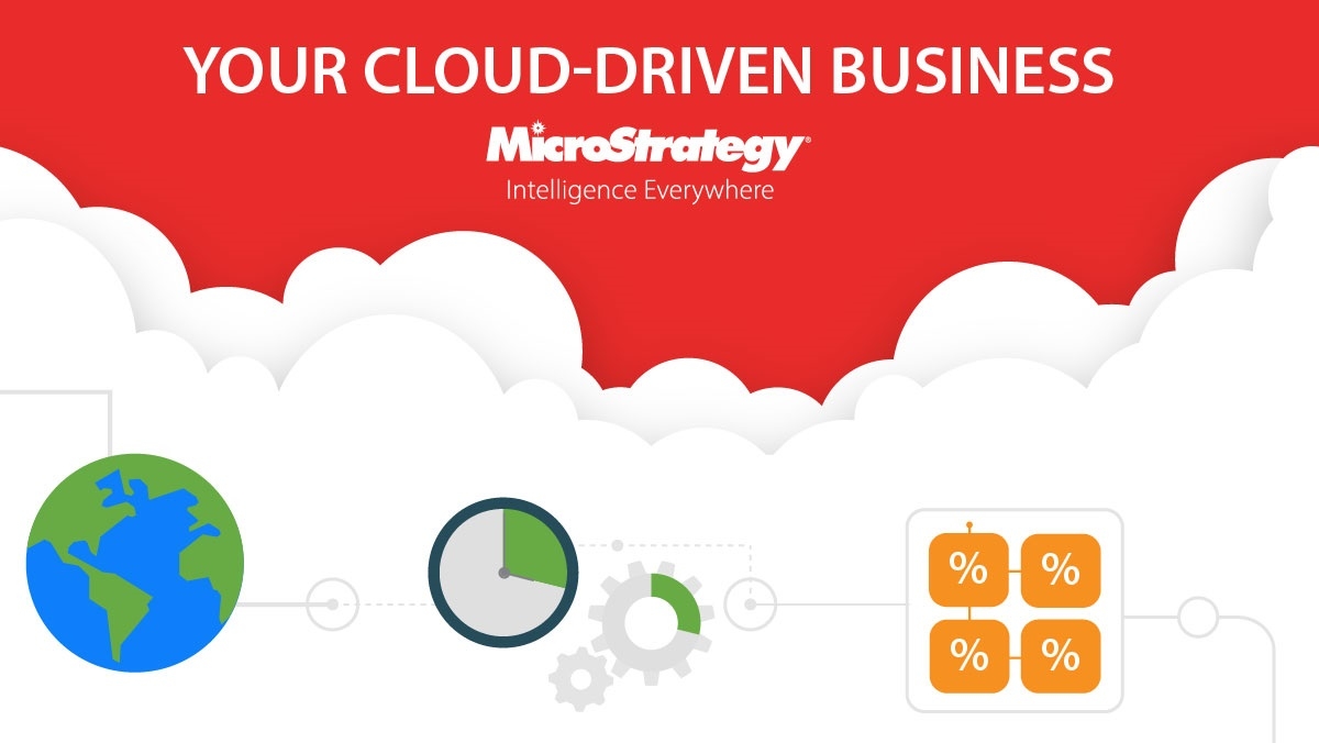 Cloud-Driven business infographic