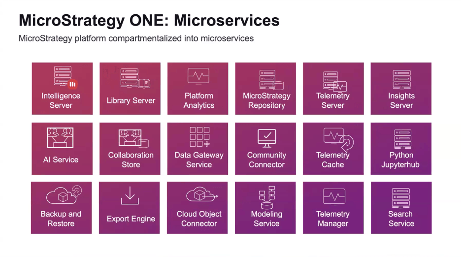 microstrategy-one-microservices.png