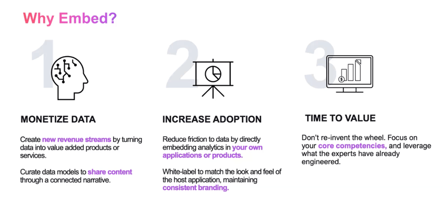 why-adopt-embedded-analytics.png