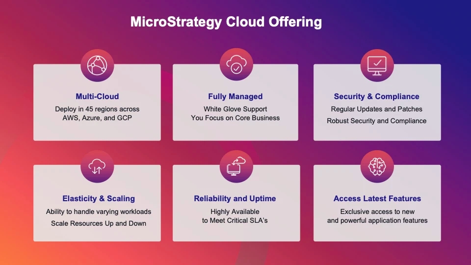 microstrategy_cloud.webp