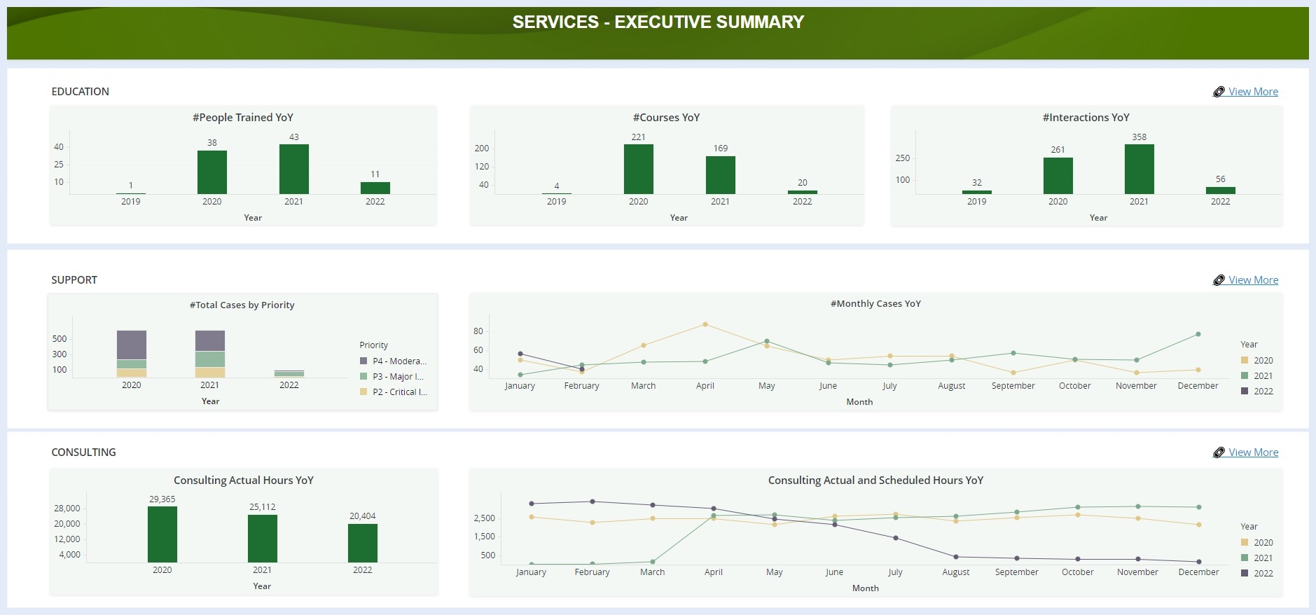 Customer Success - Graphic - Executive summary dashboard