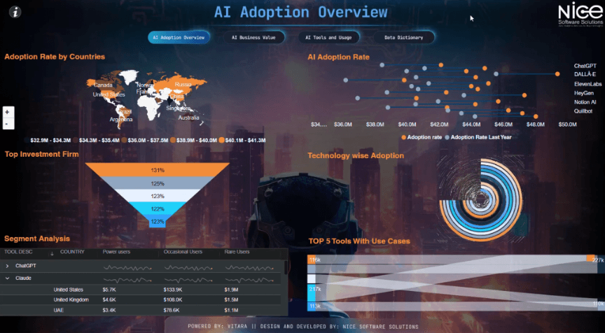 AI Tools Performance.png