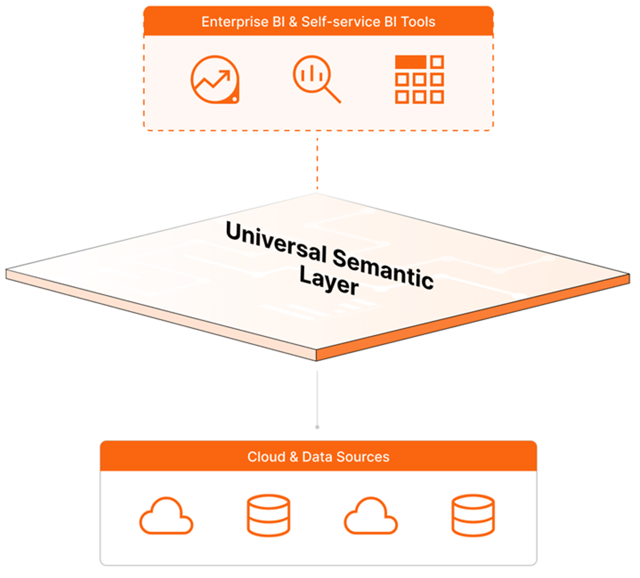 Semantic Layer Overview.png