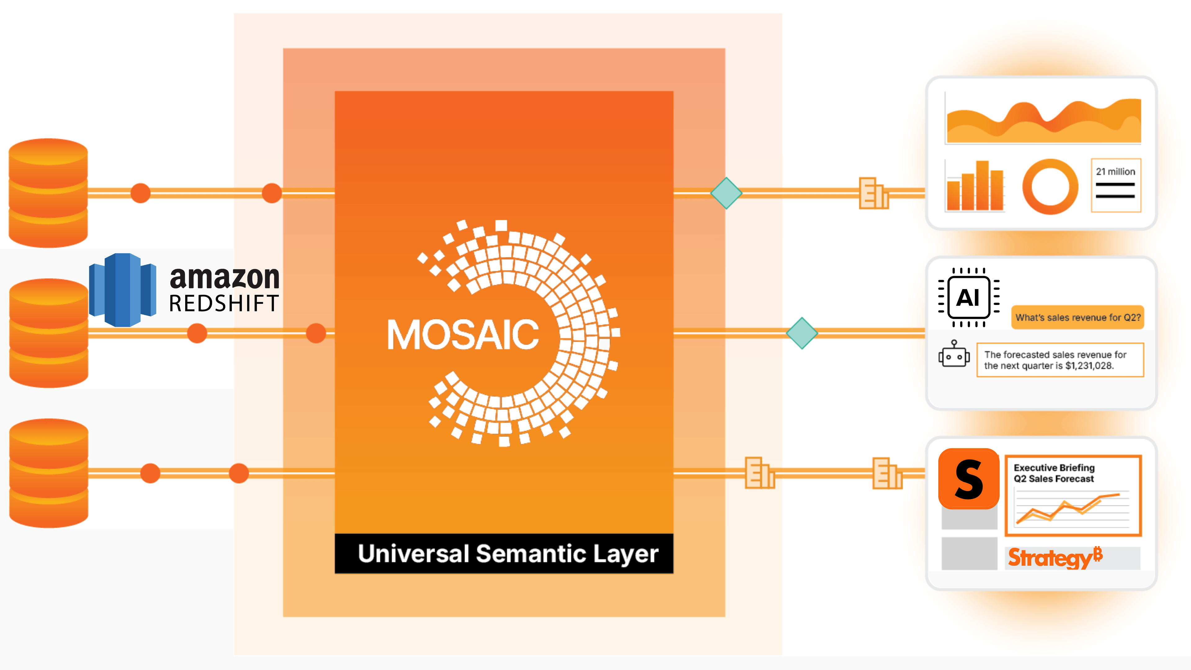 UC1_Scale Analytics - AWS Redshift.png