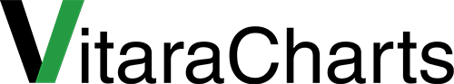 VitaraCharts logo