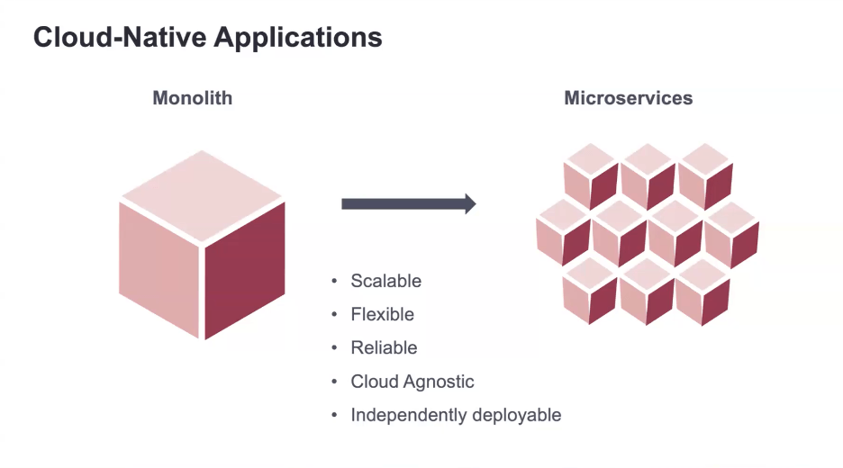 microservices-architecture.png