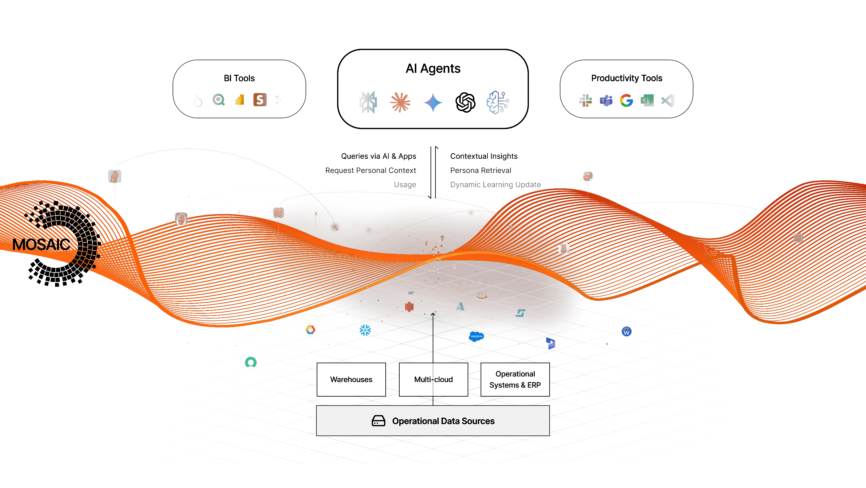 placeholder-mosaicdiagram-cloudcostpage.png