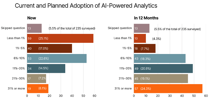 AI analytics in 2025.png