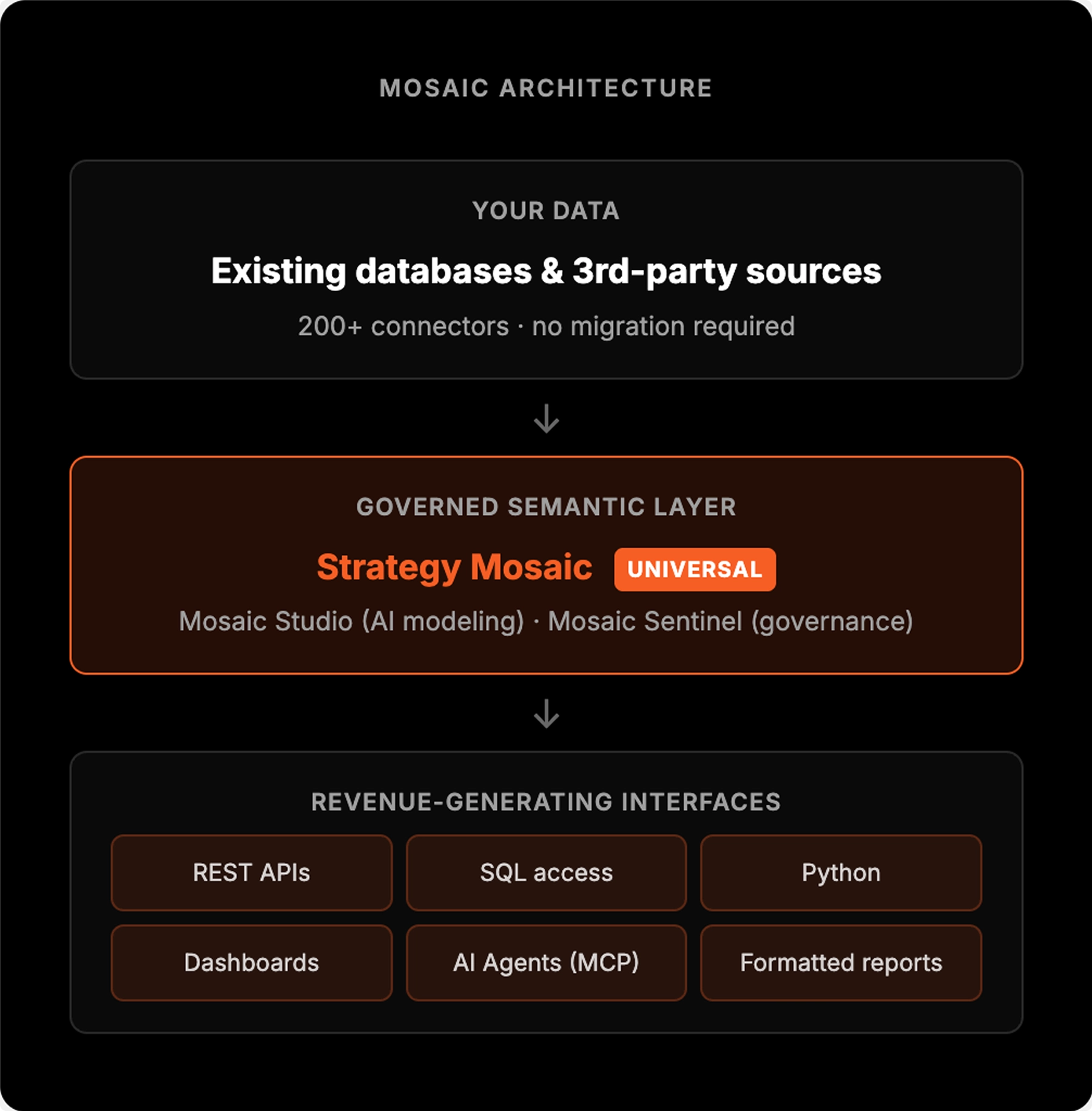 mosaic_architecture.png