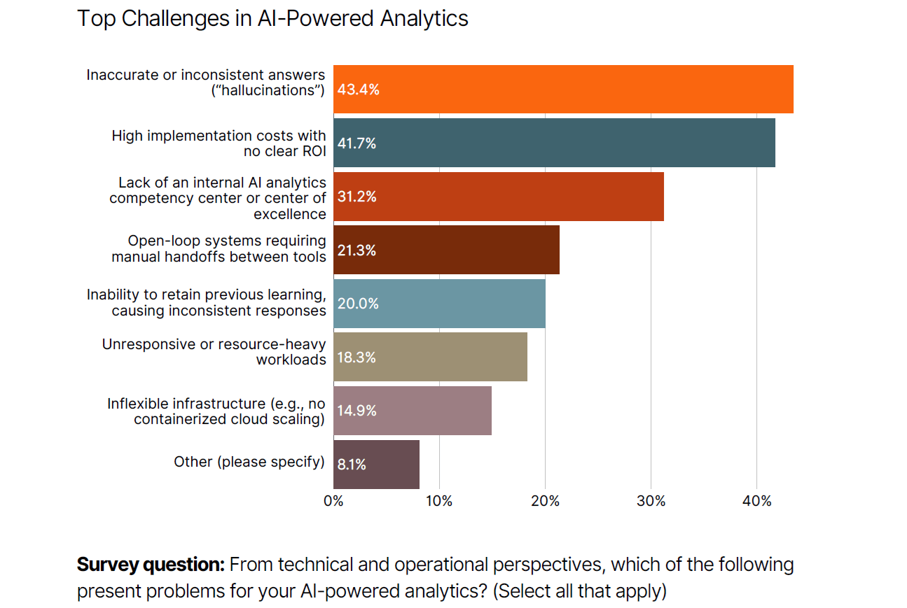 AI CHALLENGES HD.png