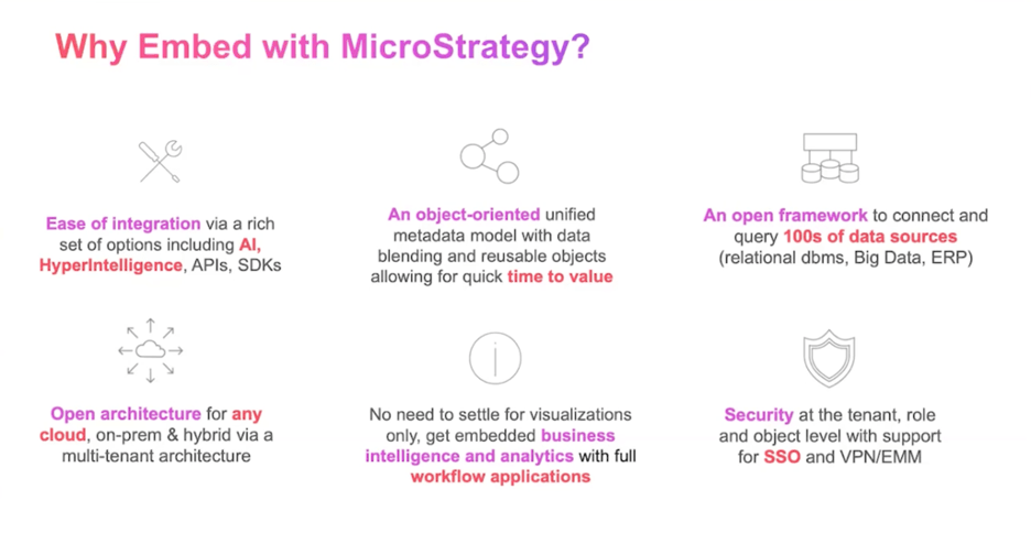 why-embed-with-microstrategy.png
