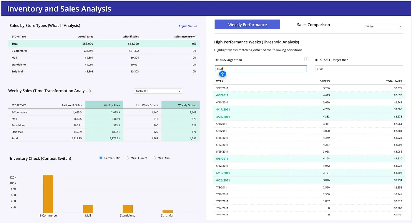inventory-and-sales-analysis.webp