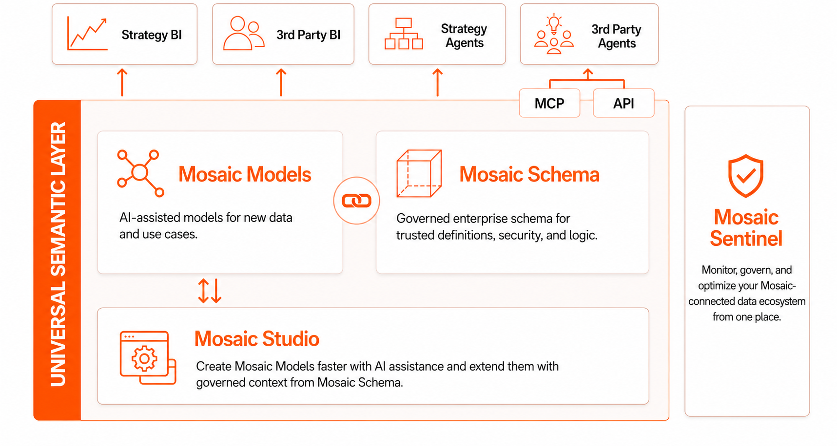 Mosaic Arch Diagram Updated.png