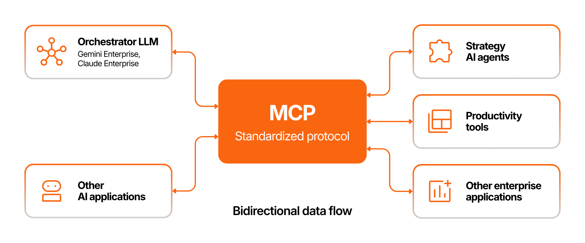 bidirectional-data-flow.png