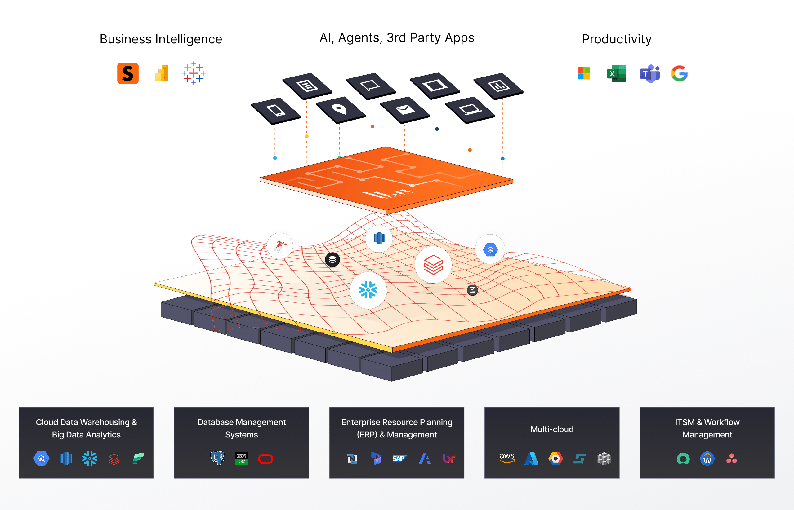 Universal Intelligence Layer.png