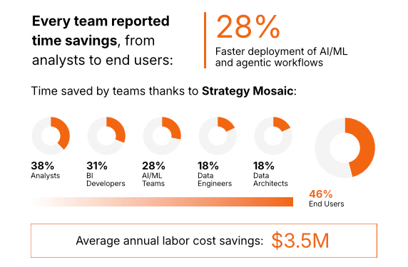 ROI infographic labor cost.png