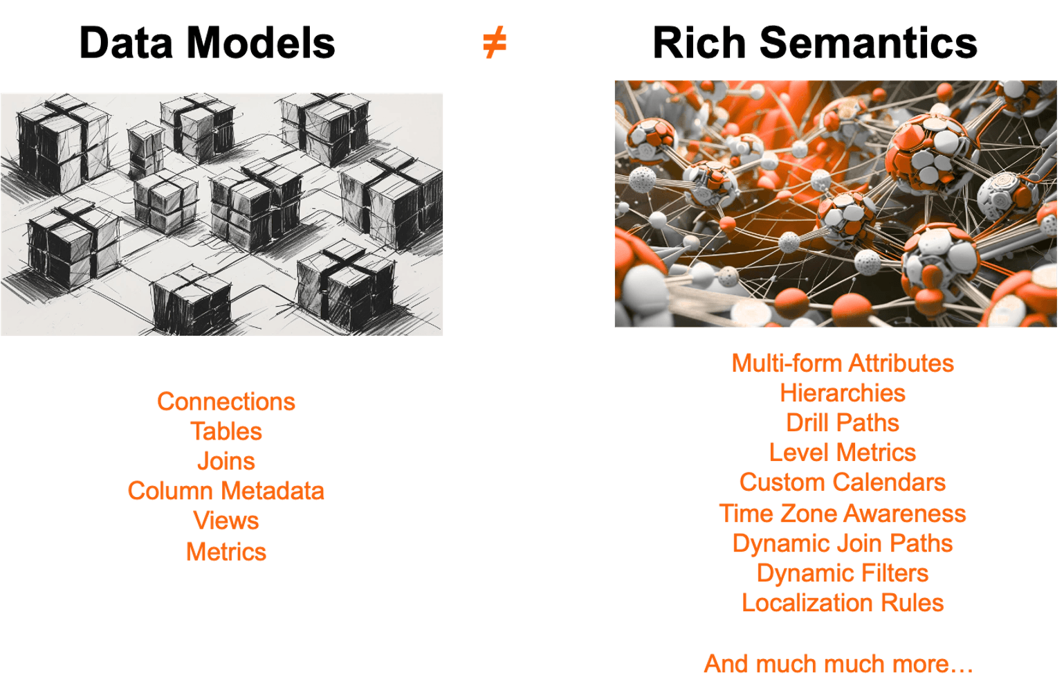 Semantic Layer vs Data Models.png